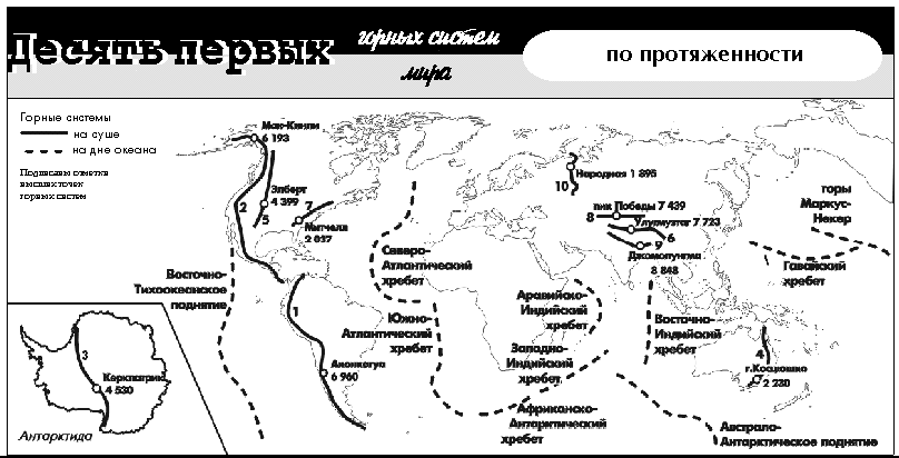 названия крупных горных систем и равнин мира на карте