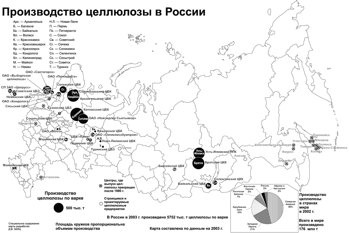 Производство целлюлозы в России